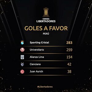Equipos Peruanos con mas Goles.jpg