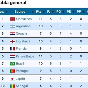 Mundial liguilla